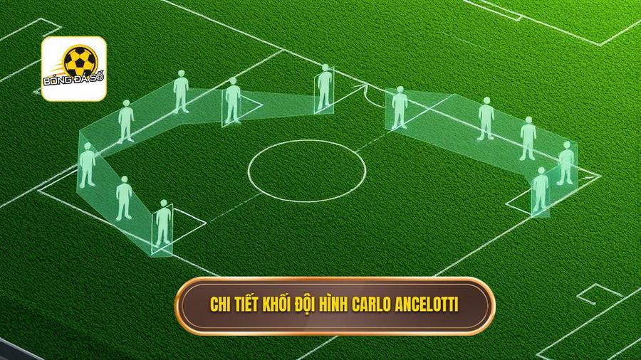 2. Chi tiết khối đội hình Carlo Ancelotti