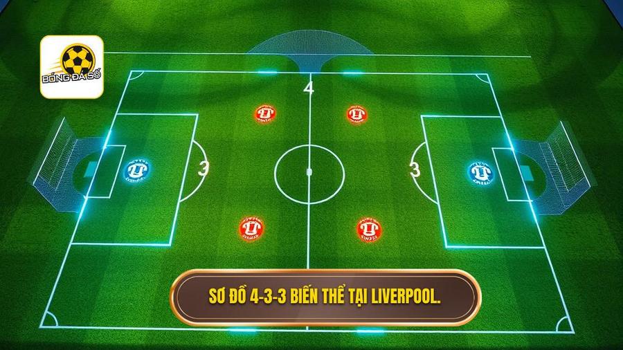 2. Sơ đồ 4-3-3 biến thể tại Liverpool.