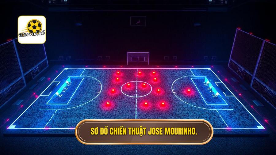 Cấu trúc hệ thống trong chiến thuật Jose Mourinho