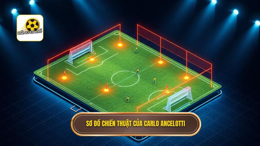 Phân tích các sơ đồ đặc trưng của Chiến thuật Carlo Ancelotti